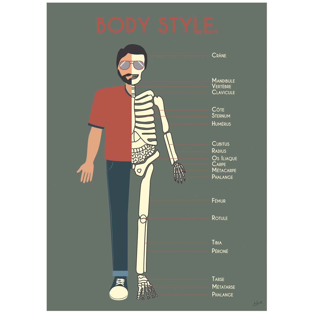 Affiche anatomique BODY STYLE sur fond kaki, représentant un homme et son squelette avec les noms des principaux os.